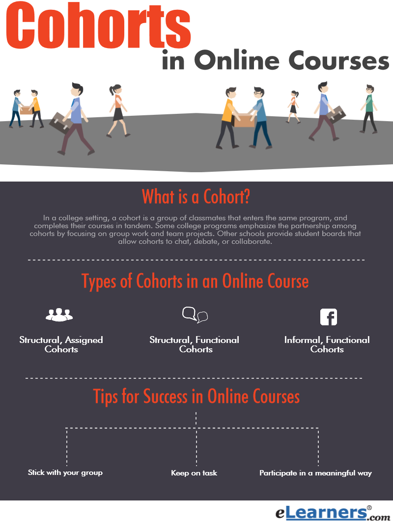 online courses and people in them