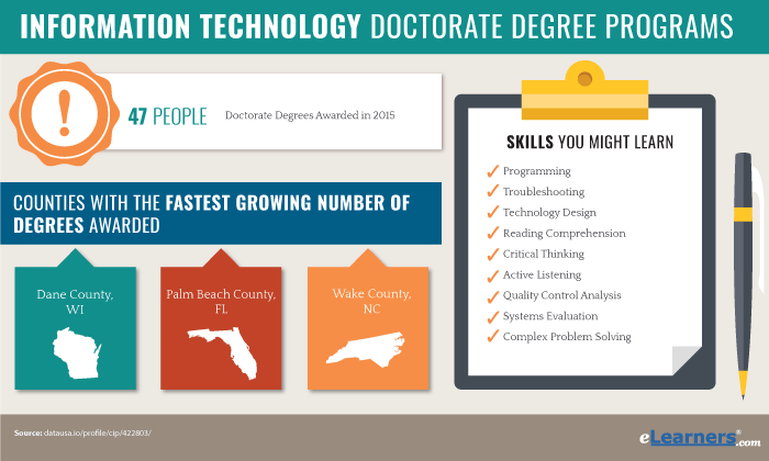 Online Doctoral Programs in Information Technology