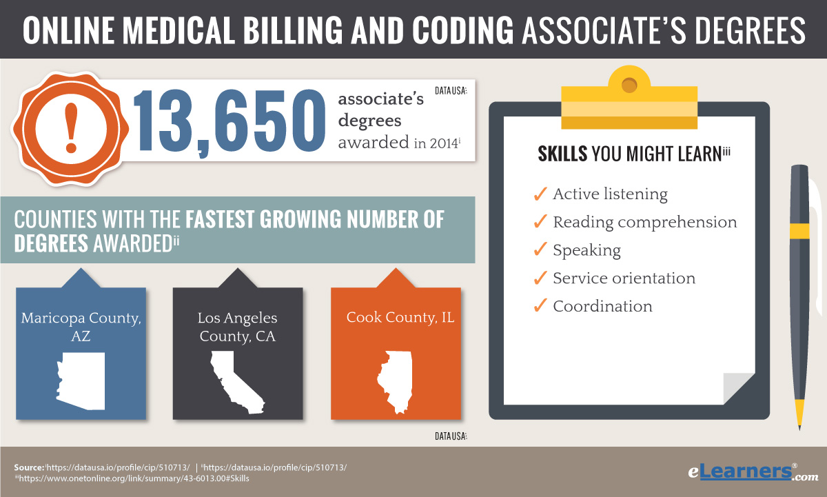 Medical Billing and Coding Associate Degree Online