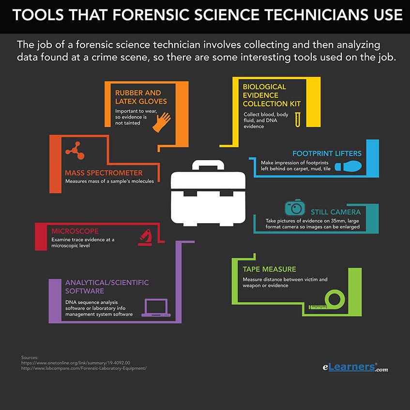 forensic science technician