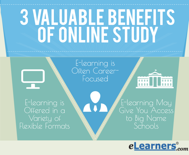 elearning value