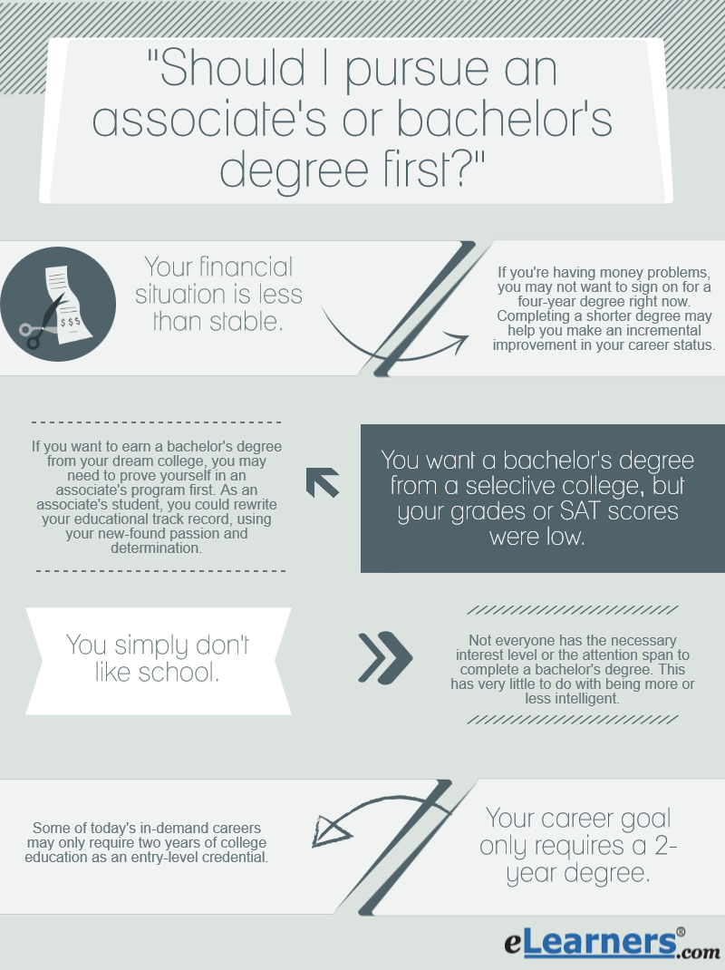 Adwords control cost masters in social work online cost