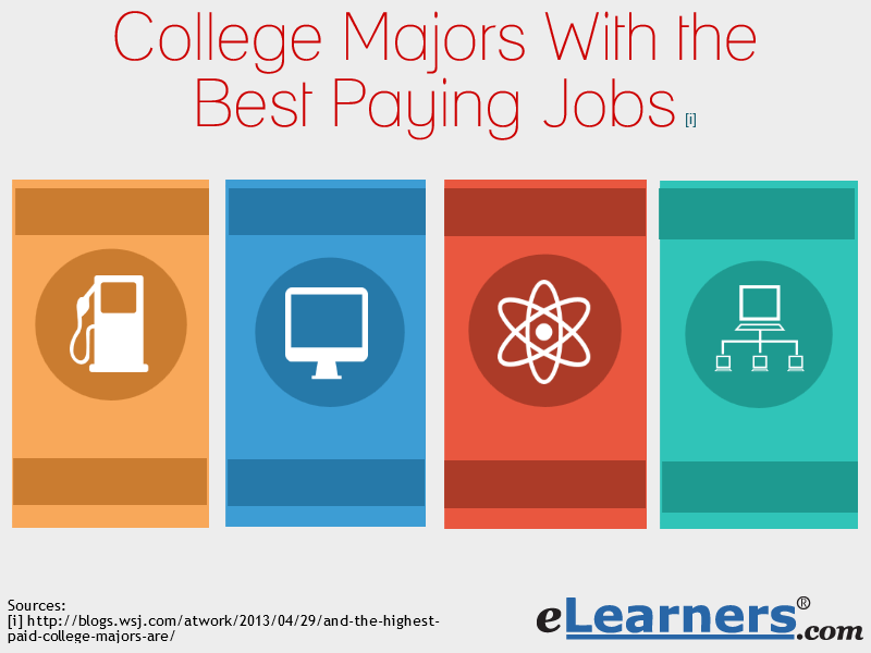 best paying college majors 
