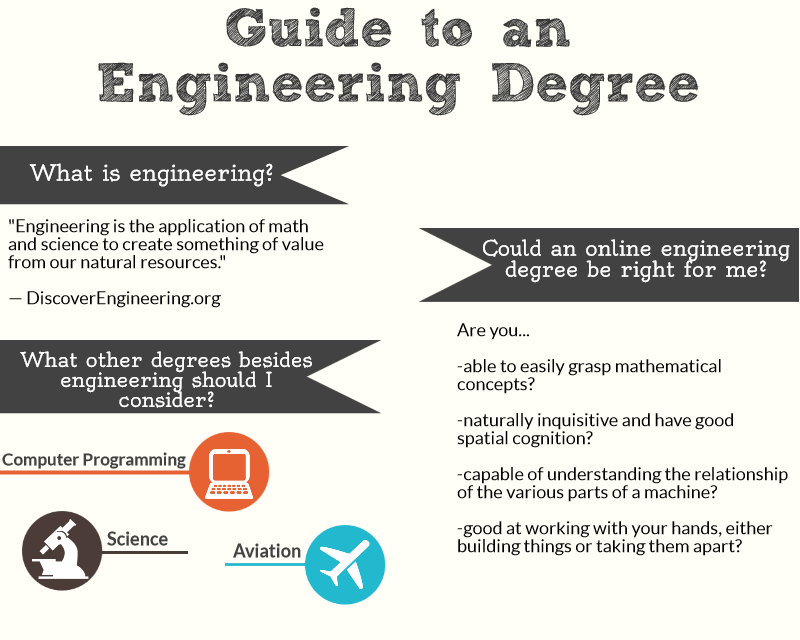 engineering degree guide