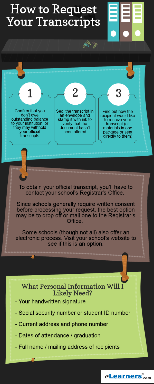 How to get Your College Transcripts - Request Your College Transcripts