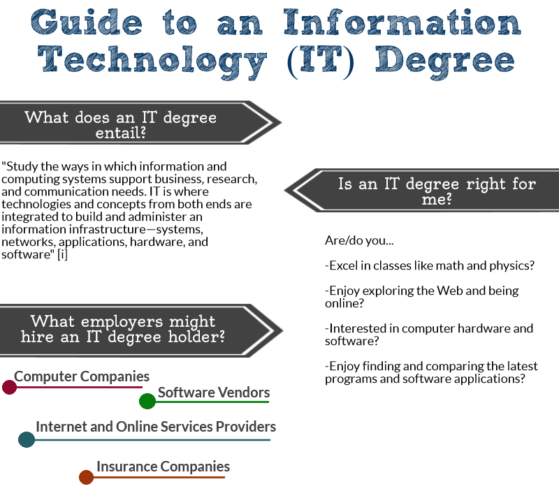 it degree