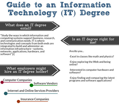 Thesis for computer technology