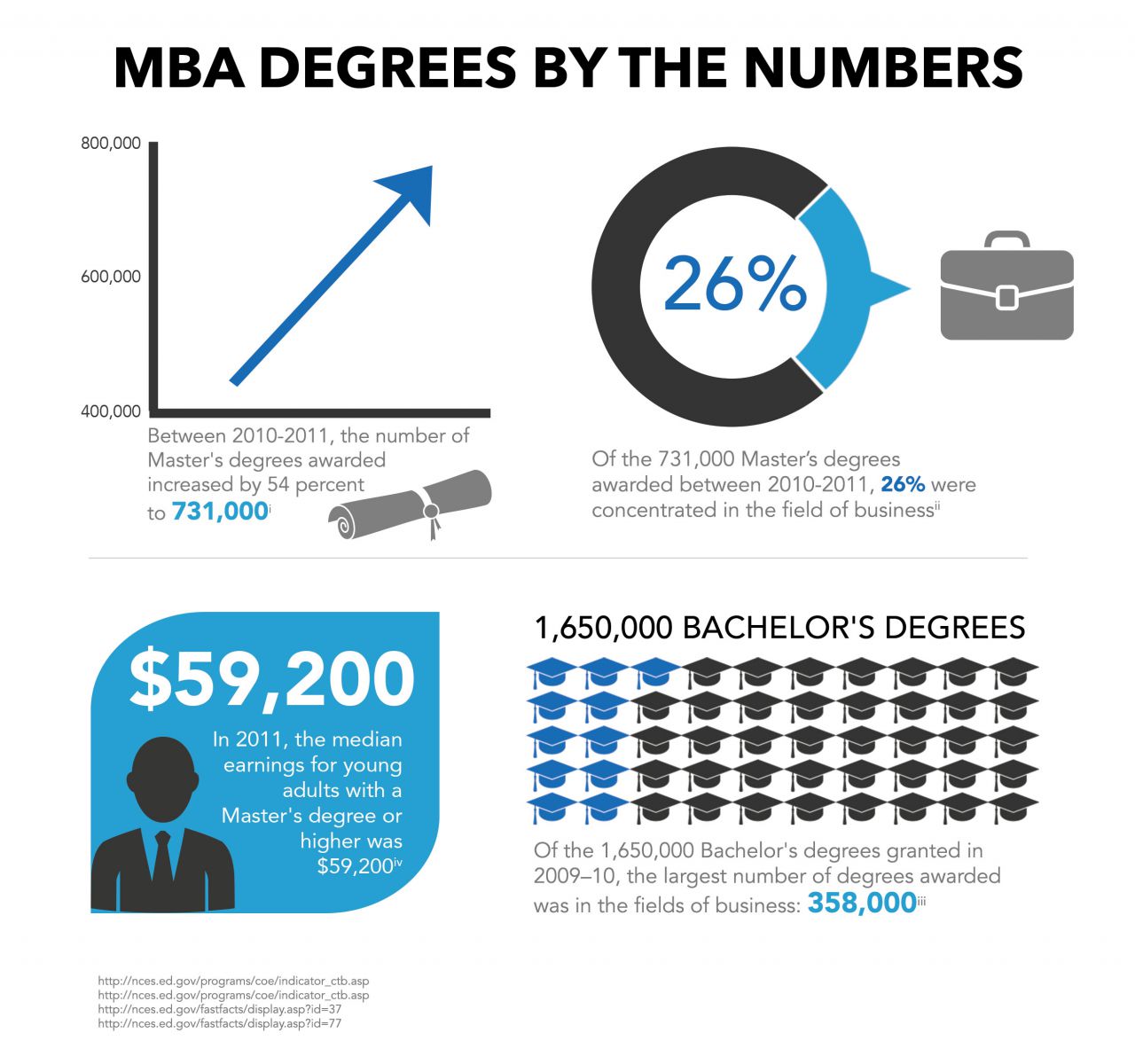 Earn Mba Degree earn mba degrees master of business administration Earn Mba Degree earn mba degrees master of business administration
