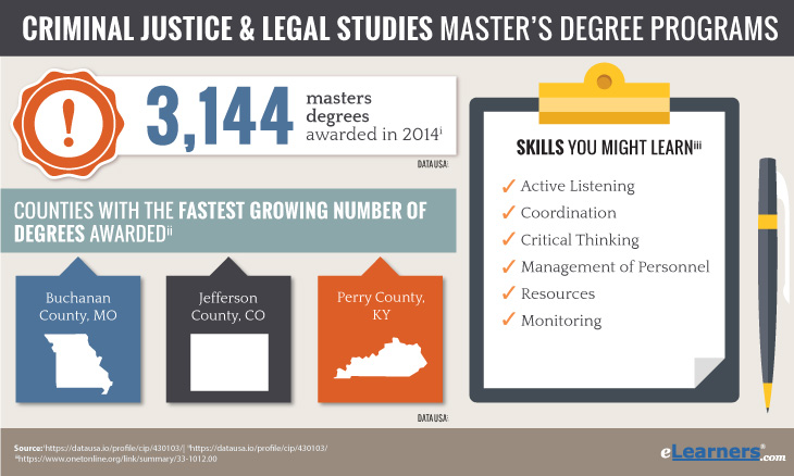 Online Masters in Criminal Justice Degree Information