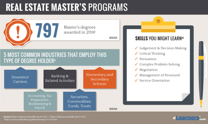 Masters in Real Estate Online Degree Program Information