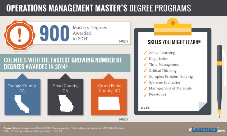 Online Operations Management Masters Degrees