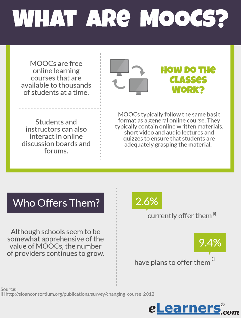 moocs