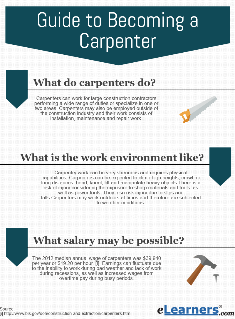 become a carpenter