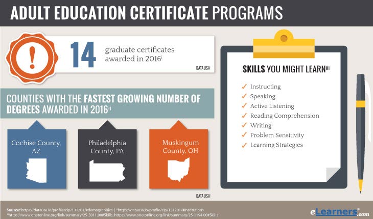 online certificate in adult education