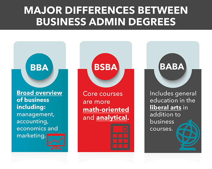Types Of Undergraduate Degrees