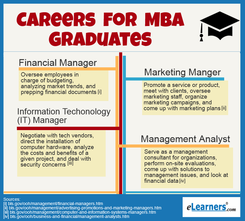 careers for MBA grads