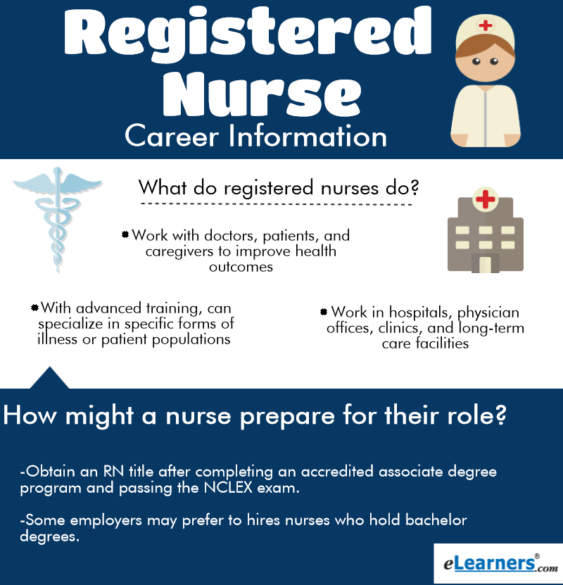 careers in nursing