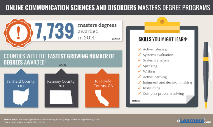 Communication Sciences and Disorders Masters Degree Online