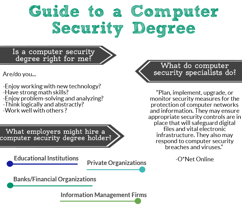 computer security degree