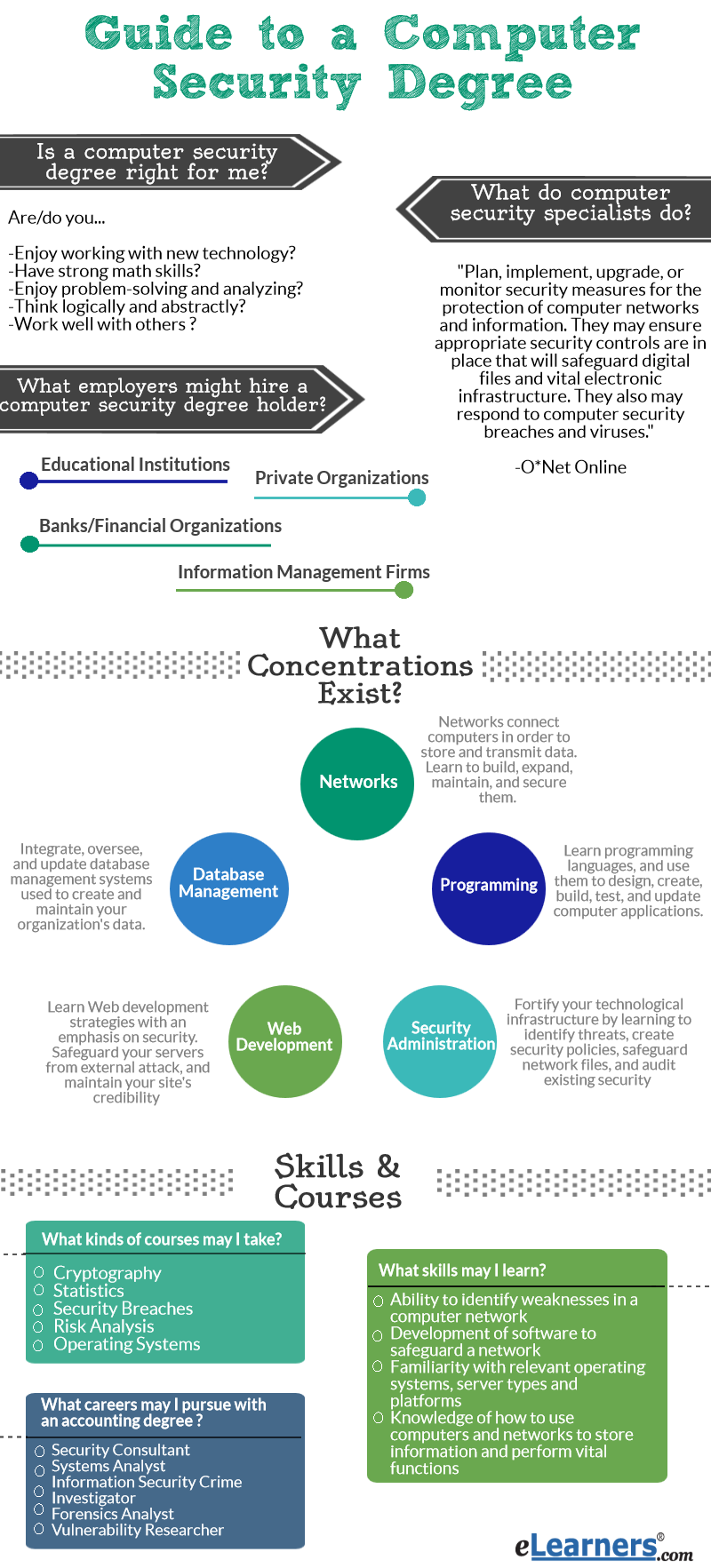 Infrastructure Protection Degree Programs