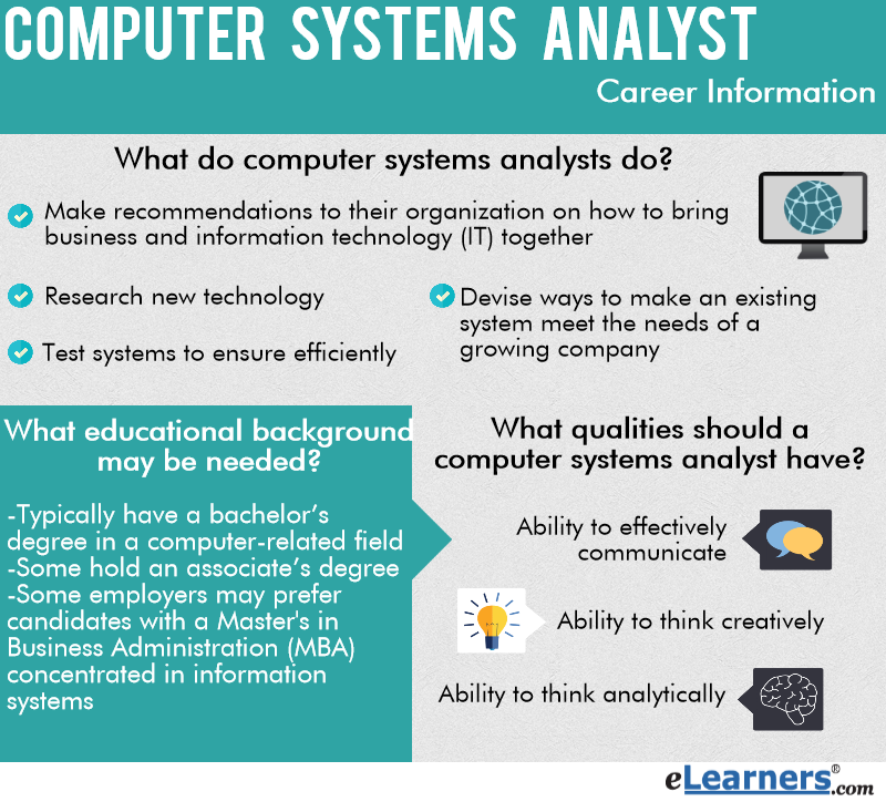 computer system analyst career