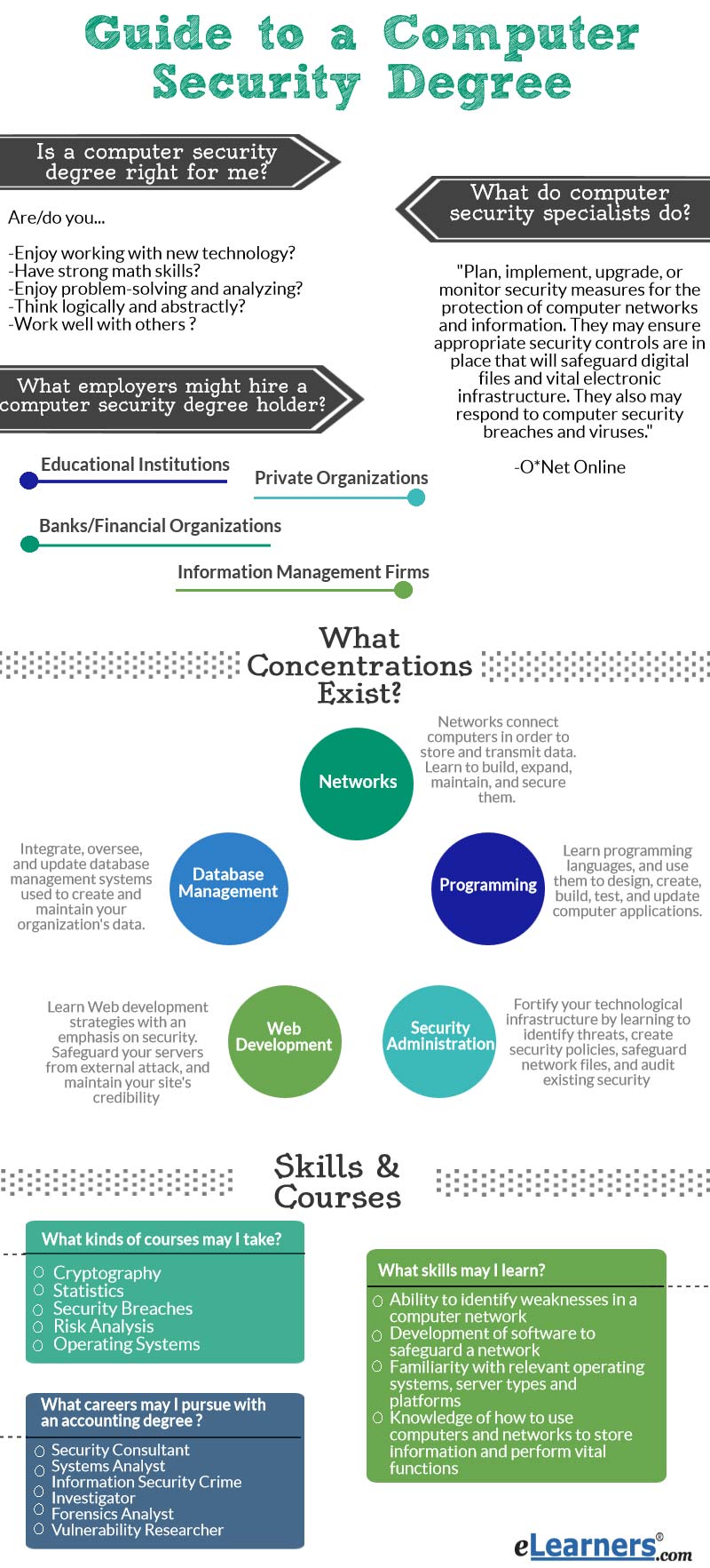 Information Security Degree Programs Uk