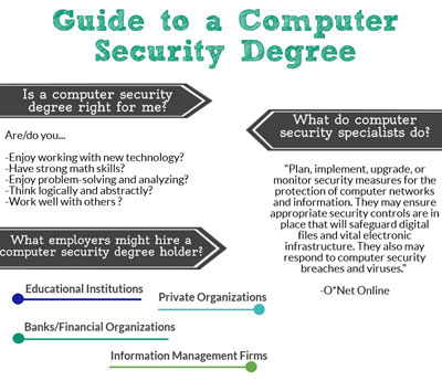 online cis degree guide