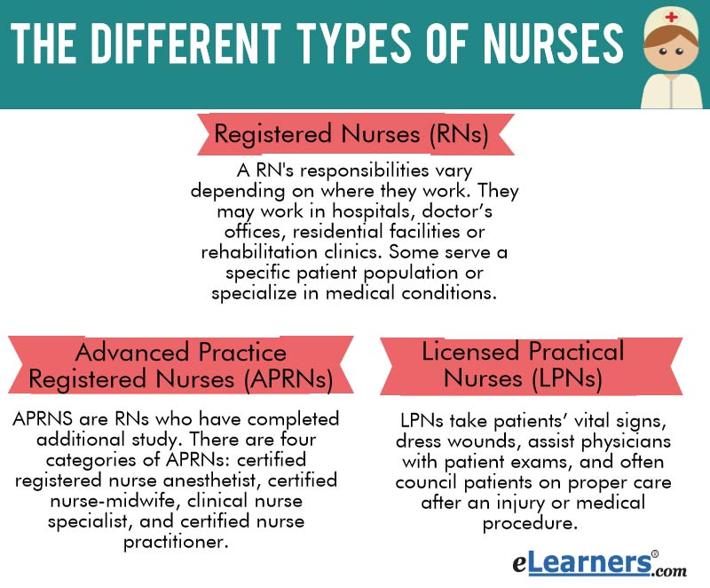 Different types of nurses