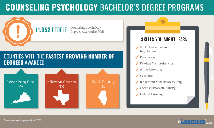 Bachelors Degree in Counseling