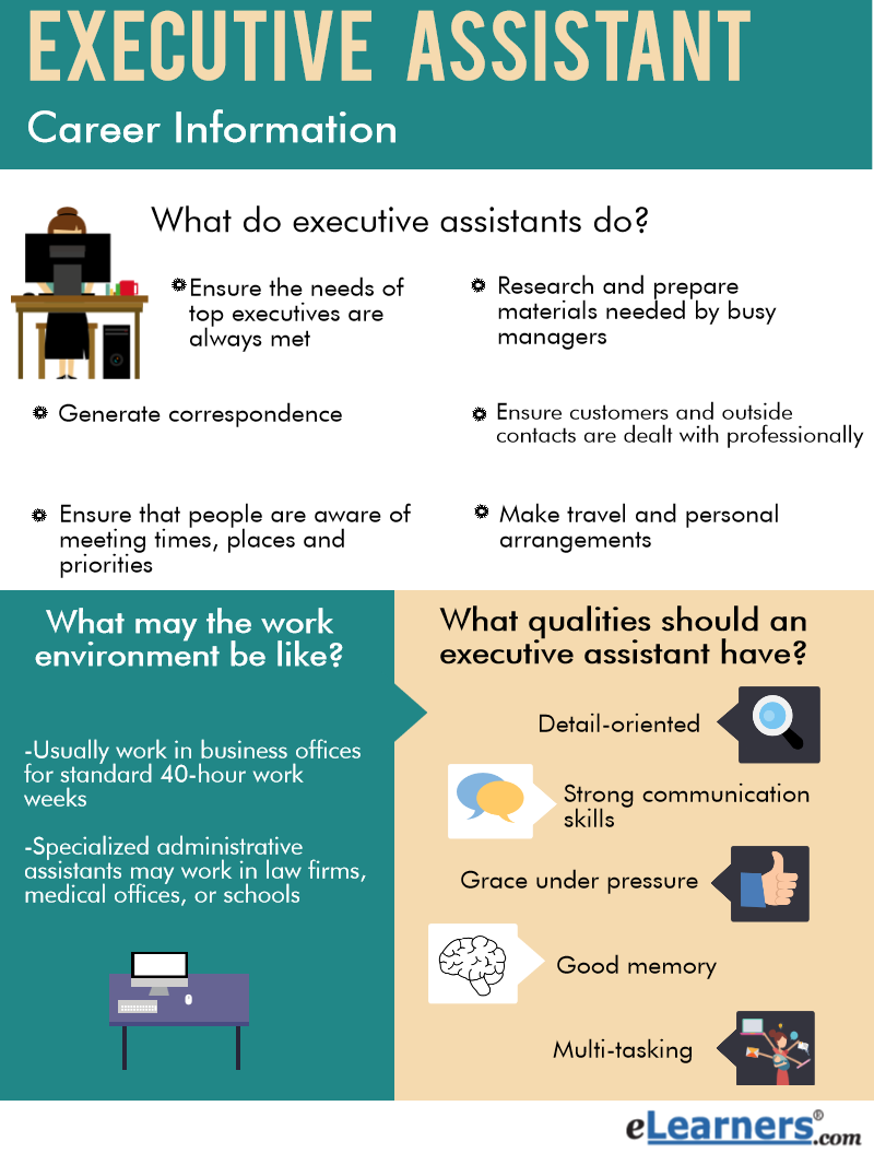 what does an executive assistant do