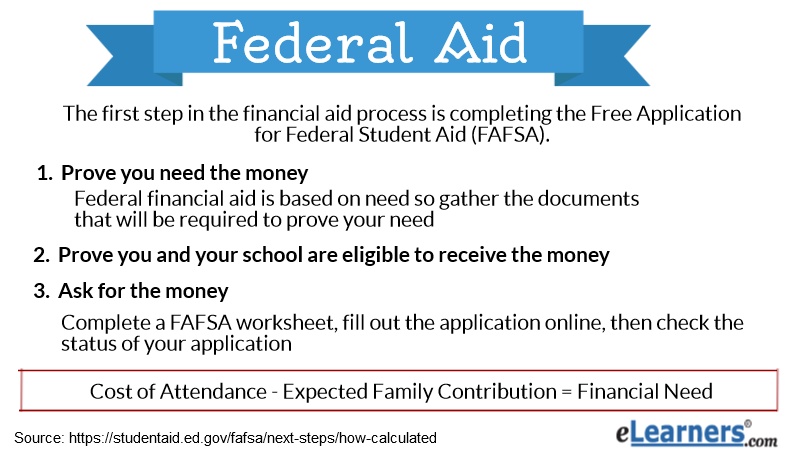 federal aid