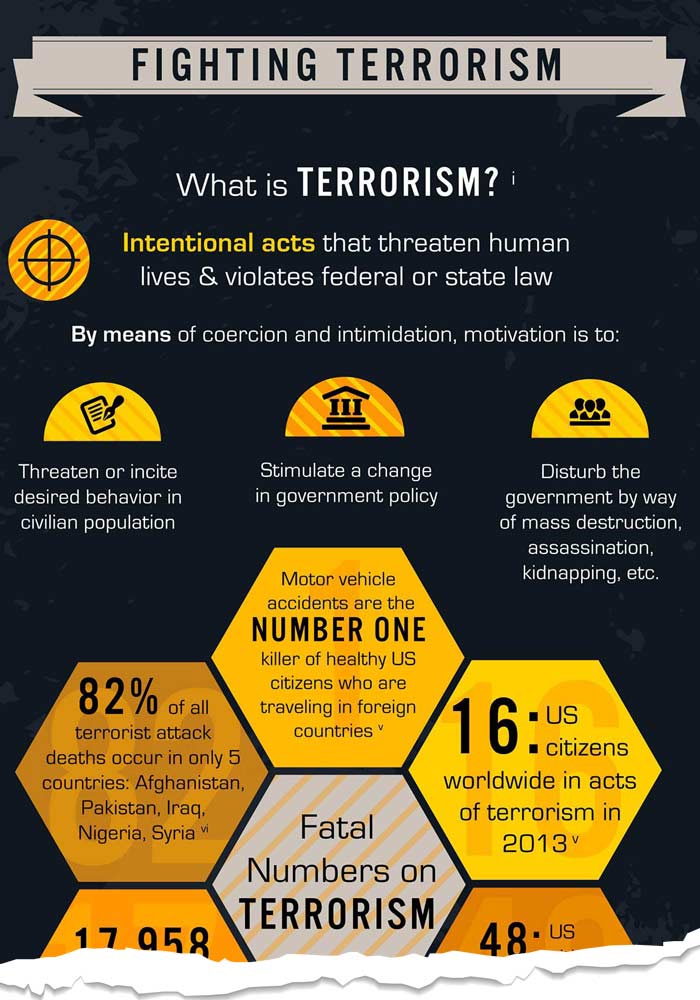 How the government fights terrorism