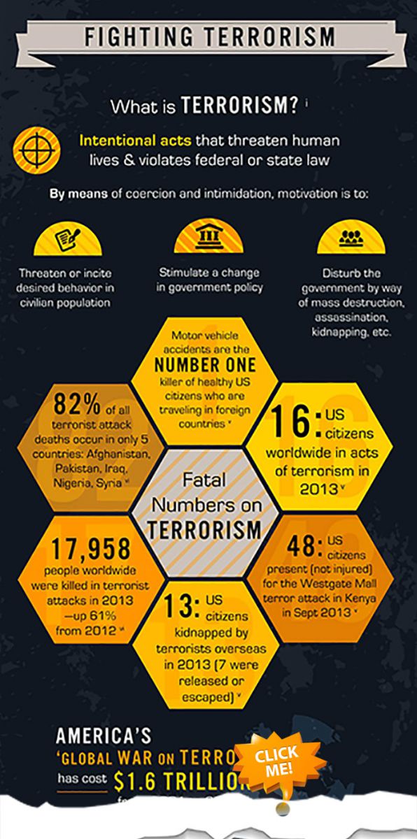 How Government Agencies Fight Terrorism eLearners