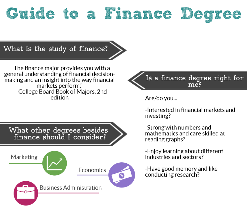 Online Finance Degree and Financial Career Guide