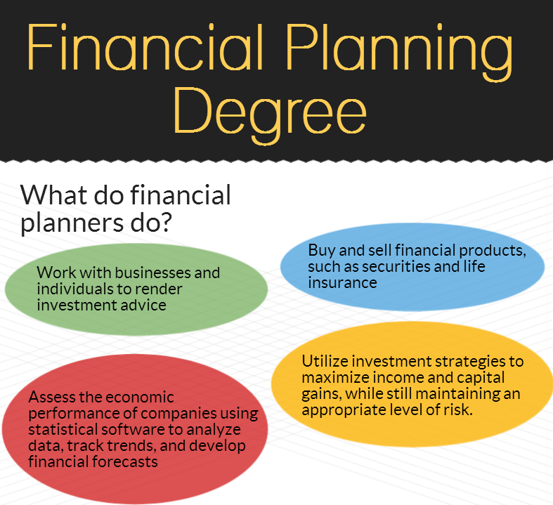 Financial planning degrees