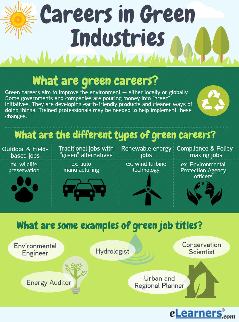 careers in green industries