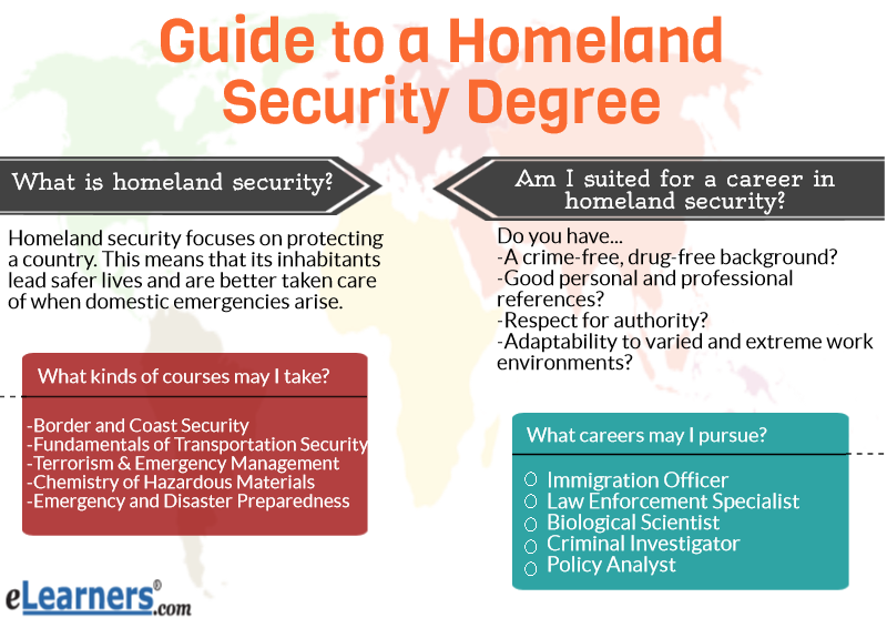 homeland security career