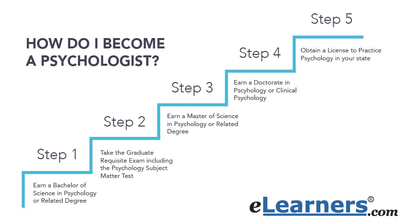 How to become a psychologist   verywell