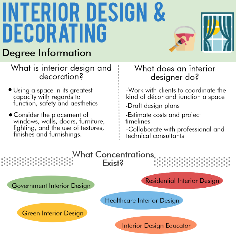 online interior design degree - what's an online interior design degree all about?