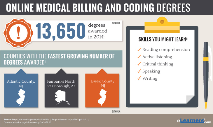 Online Medical Billing and Coding Degrees