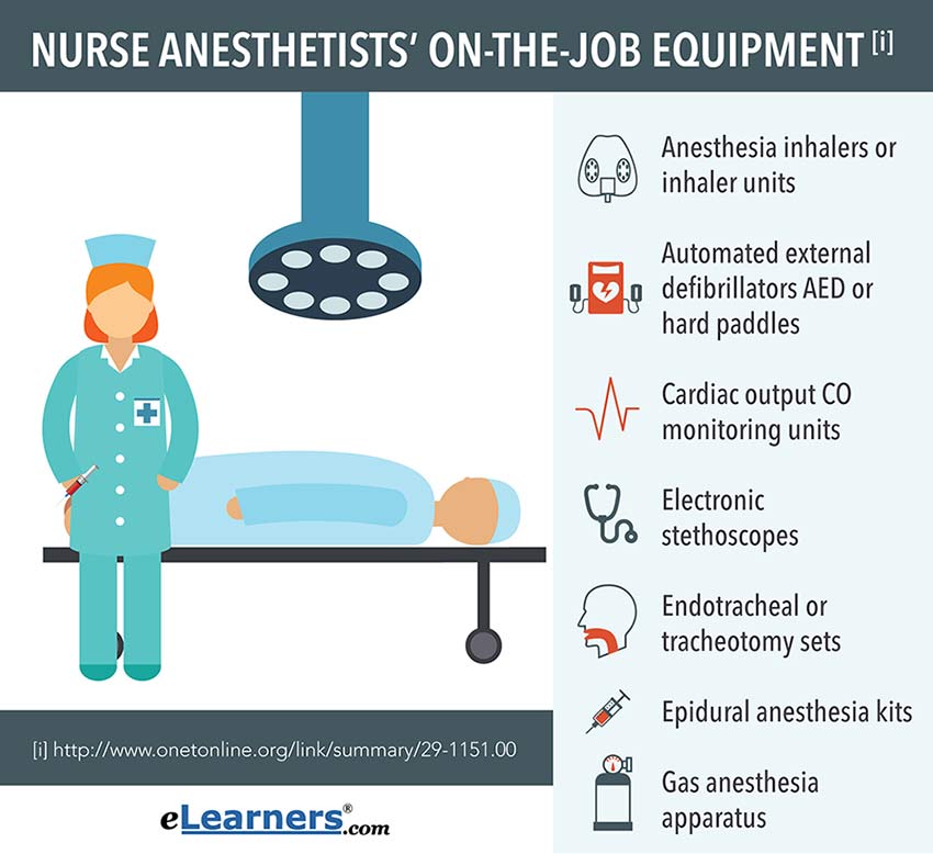 nurse anesthetist job equipment