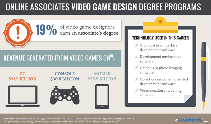 Associates in Video Game Design Degrees Online