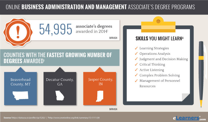 Associates Degree in Business Administration Online - Business AA Degrees Awarded