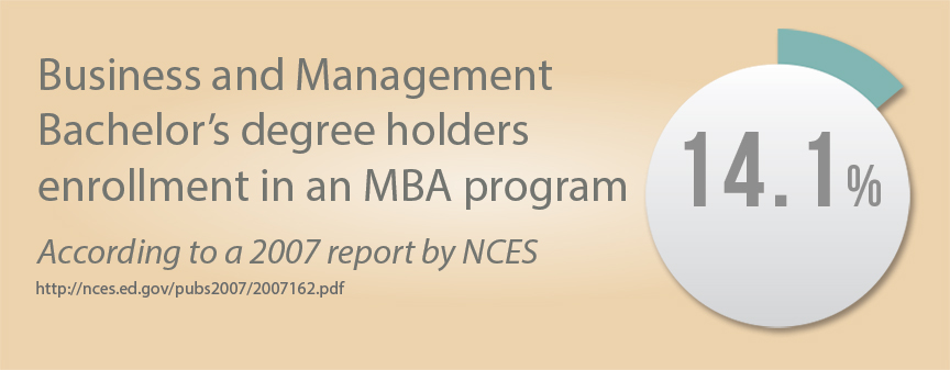 Top Sport Mba Programs