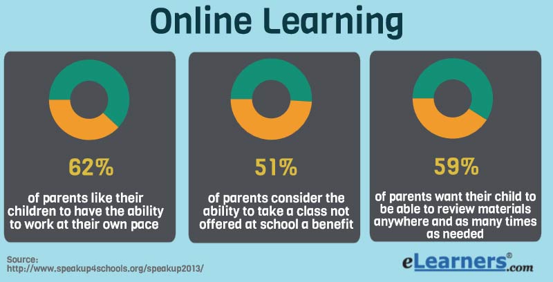 student to faculty ratio