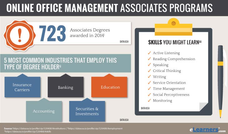 Associates Degree in Office Management Online - Office Administration Associate's Degree
