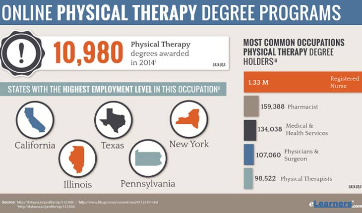 Physical Therapy Degree Online