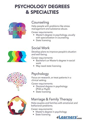 psychology careers degrees and specialties for psychology professions