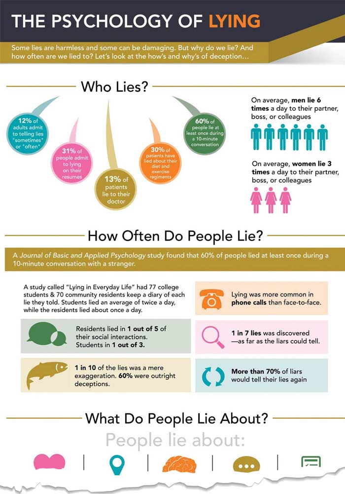 If Someone Is Lying To You, They’ll Surely Use One Of These 5 Phrases