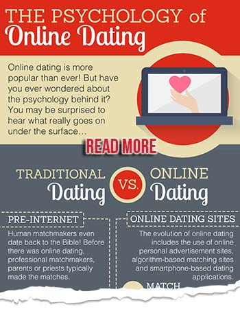 Matchmaking psychology
